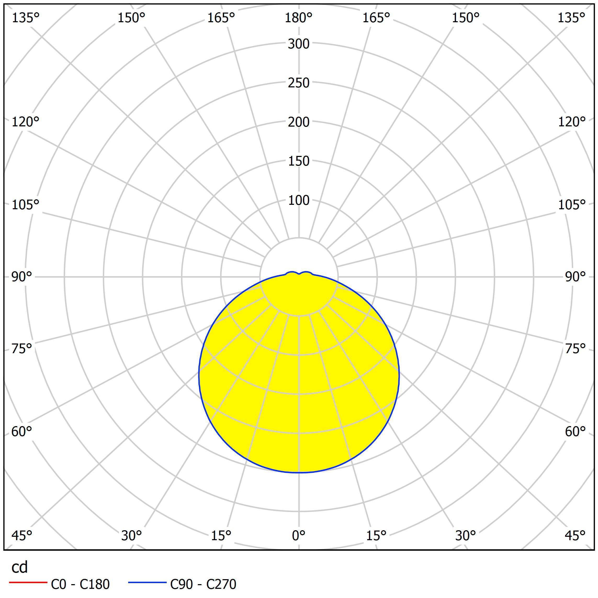 eglo led carpi round chrome ip44 flush light 38 5cm Hallway Lighting Close up
